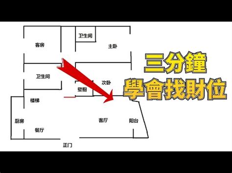 怎麼看家裡財位|怎麼找到家中真正的財位、桃花位？命理大師6張圖讓你秒懂！